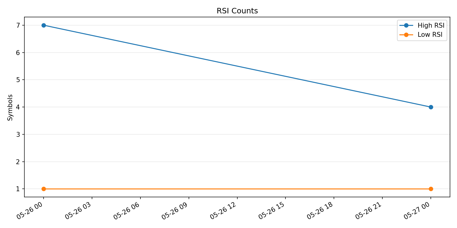 RSI過熱/売られすぎ銘柄数の推移