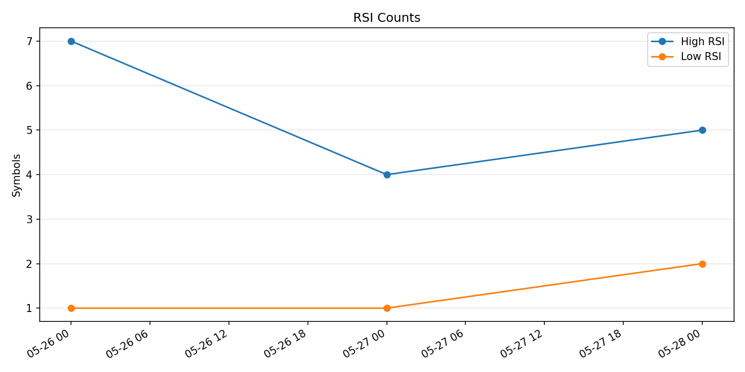 RSI過熱/売られすぎ銘柄数の推移