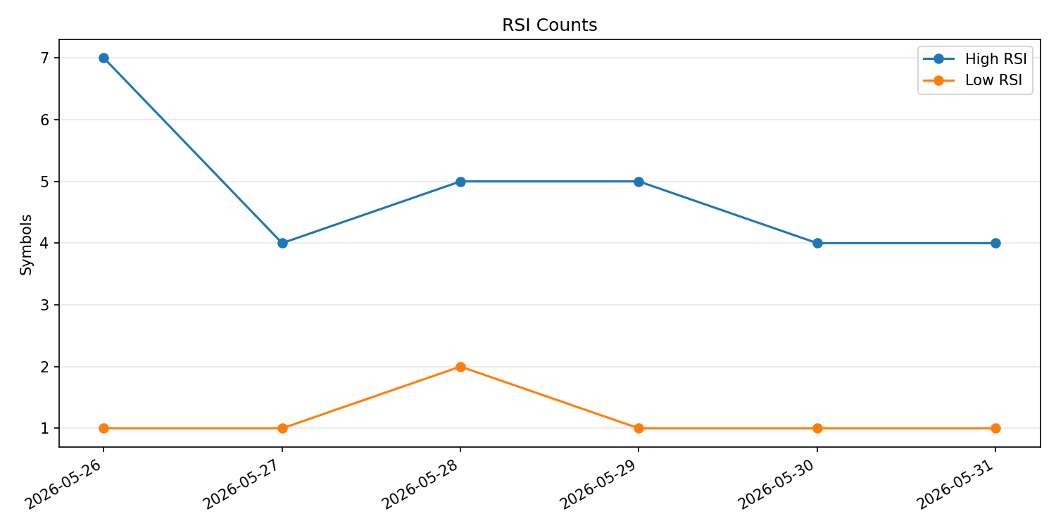 RSI過熱/売られすぎ銘柄数の推移