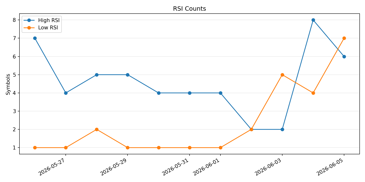 RSI過熱/売られすぎ銘柄数の推移