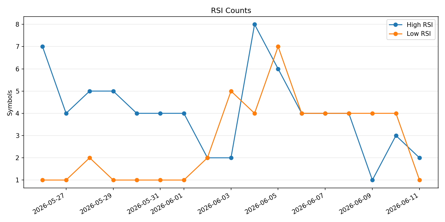 RSI過熱/売られすぎ銘柄数の推移