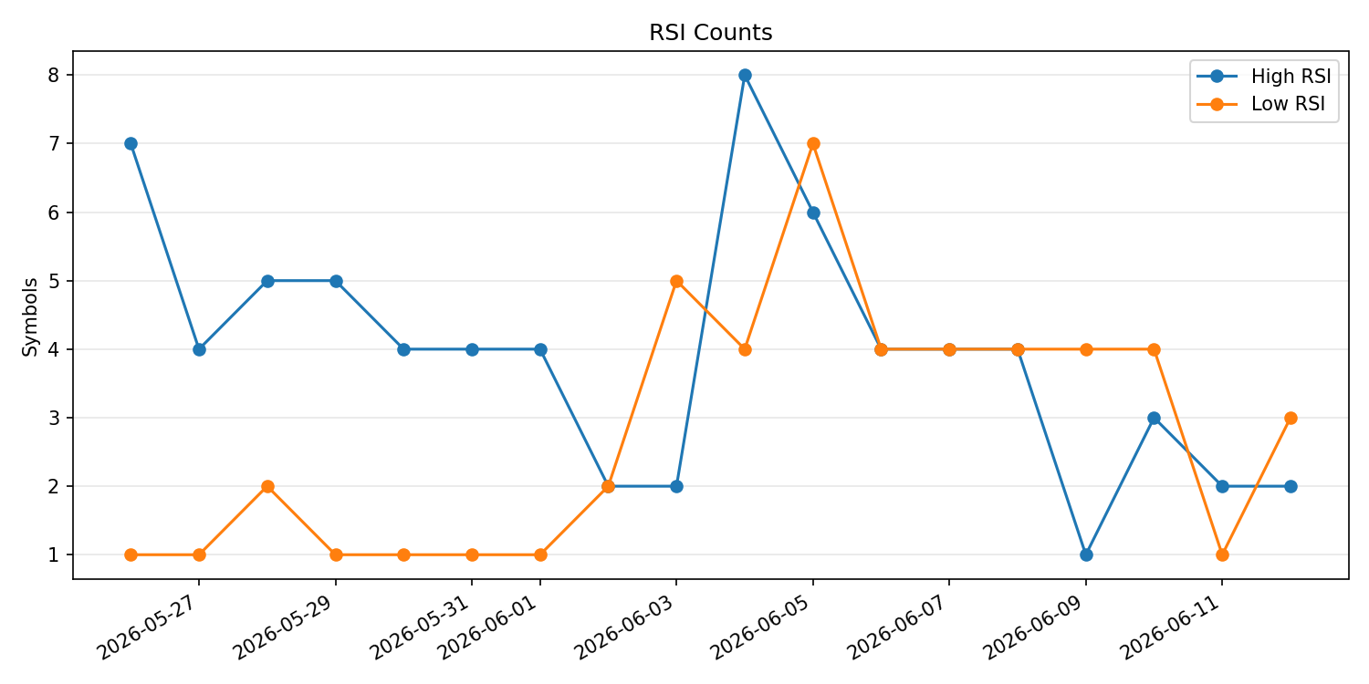 RSI過熱/売られすぎ銘柄数の推移