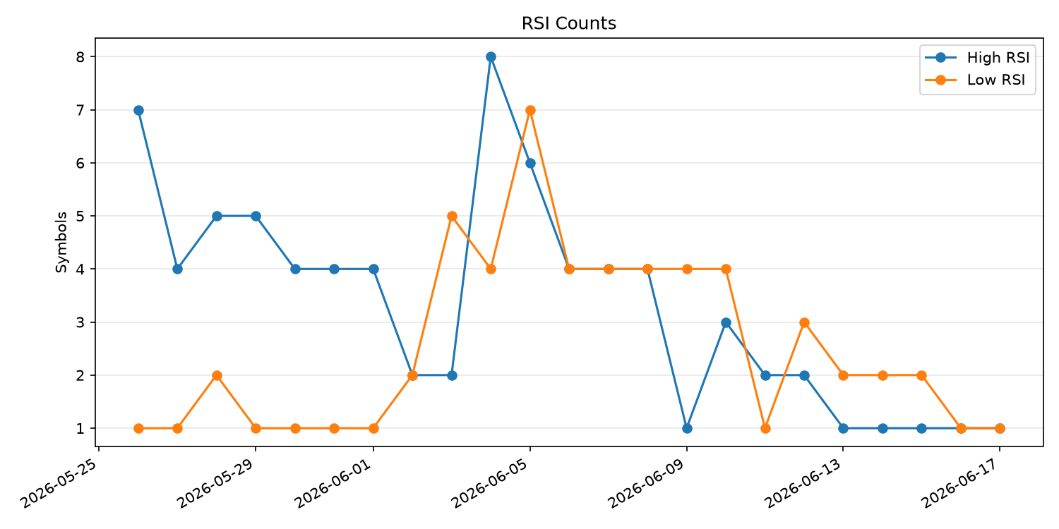 RSI過熱/売られすぎ銘柄数の推移