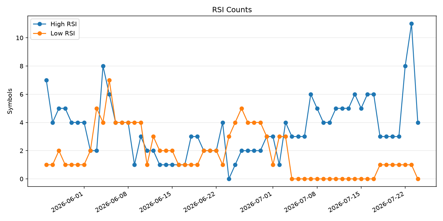 RSI過熱/売られすぎ銘柄数の推移