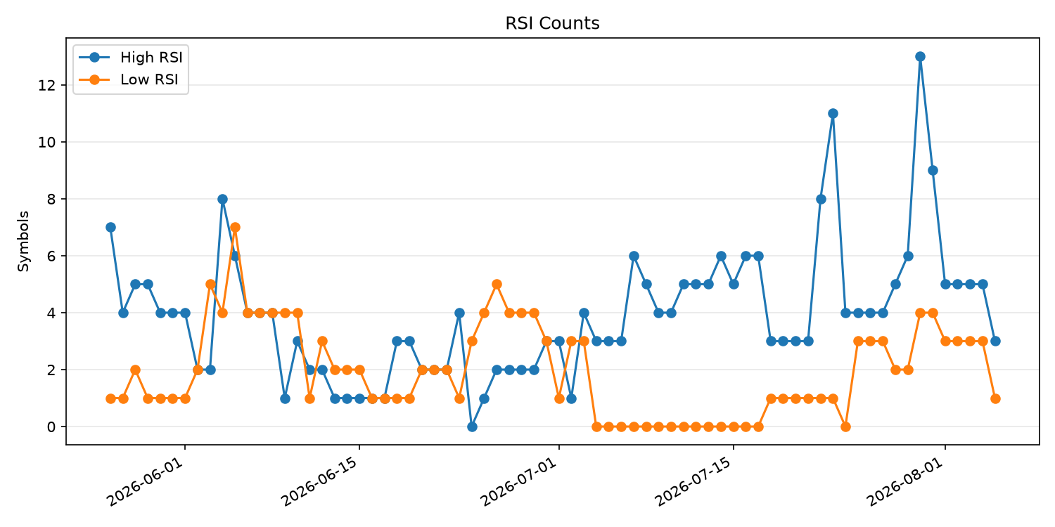 RSI過熱/売られすぎ銘柄数の推移